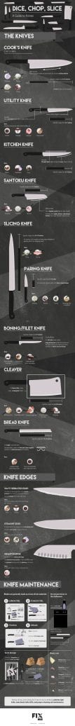 Image showing different kitchen knives and their best uses 