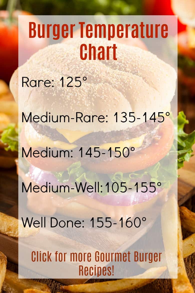 Hamburger Patty Temperature Chart