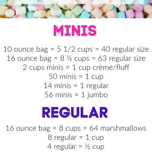 marshmallow conversion chart