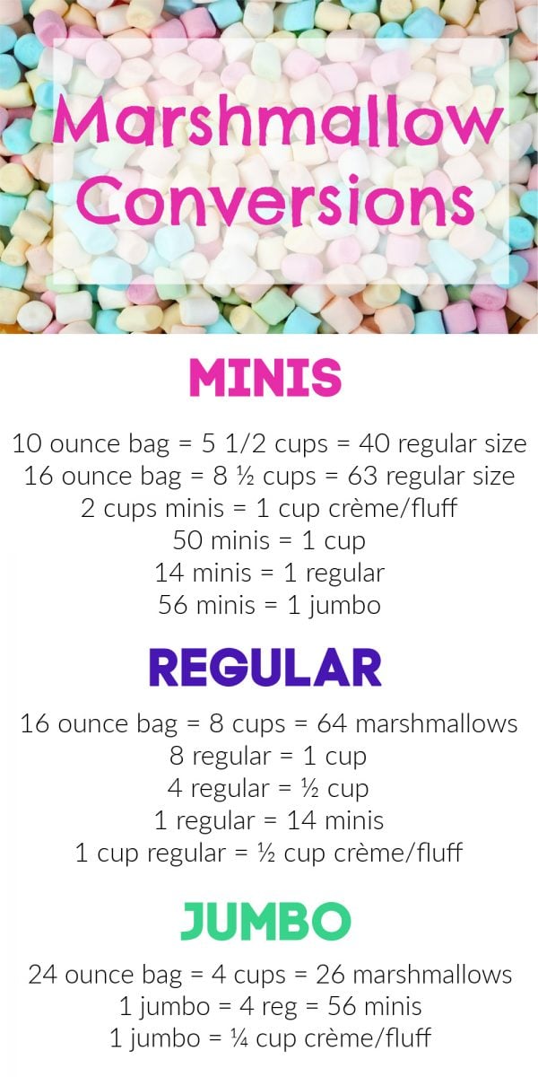 marshmallow conversion chart with pastel marshmallows 