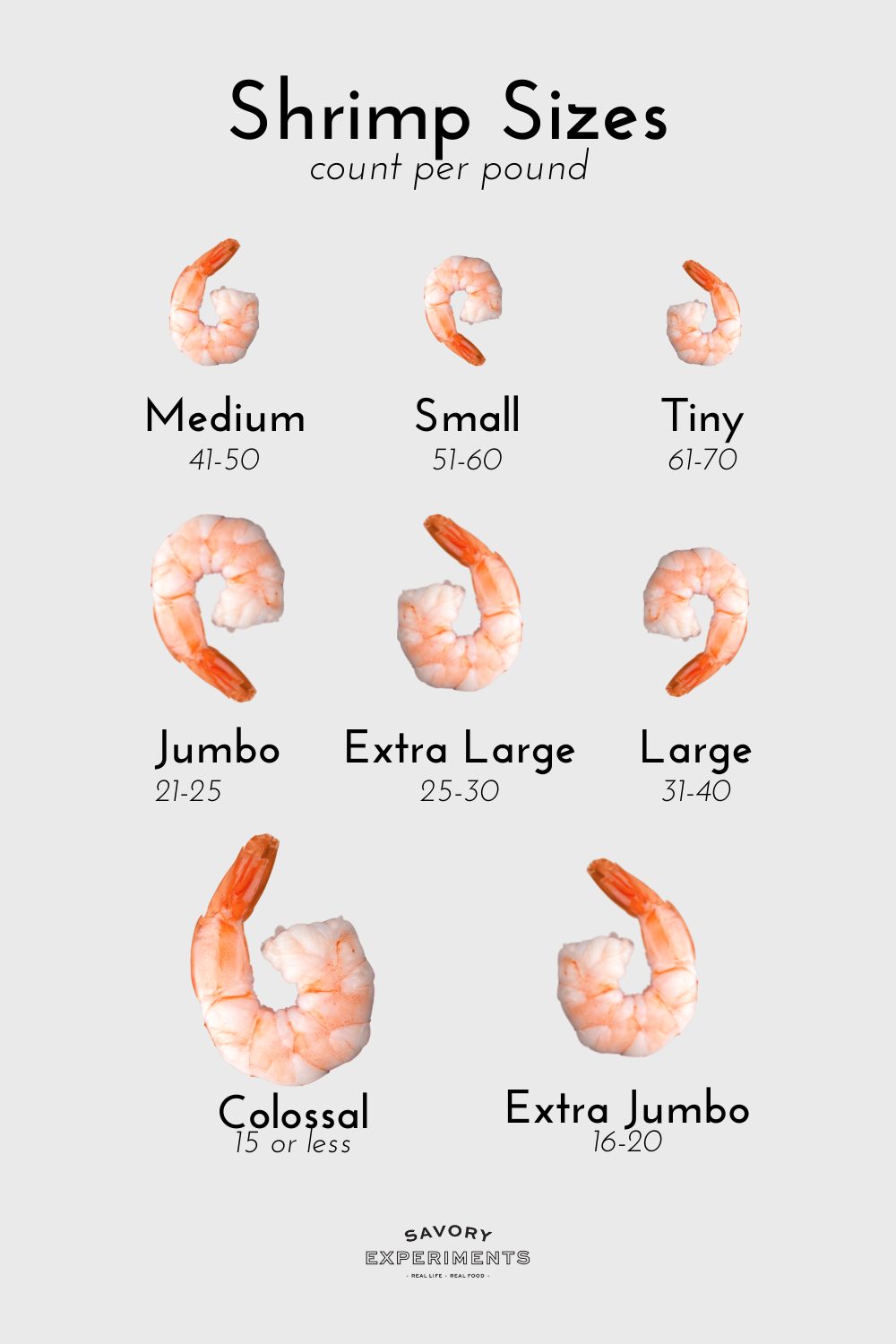 chart showing the sizes of shrimp