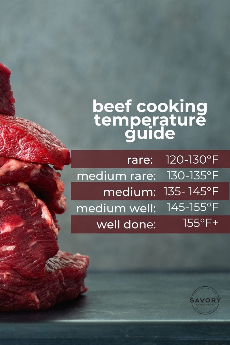 infographic for cooking beef  