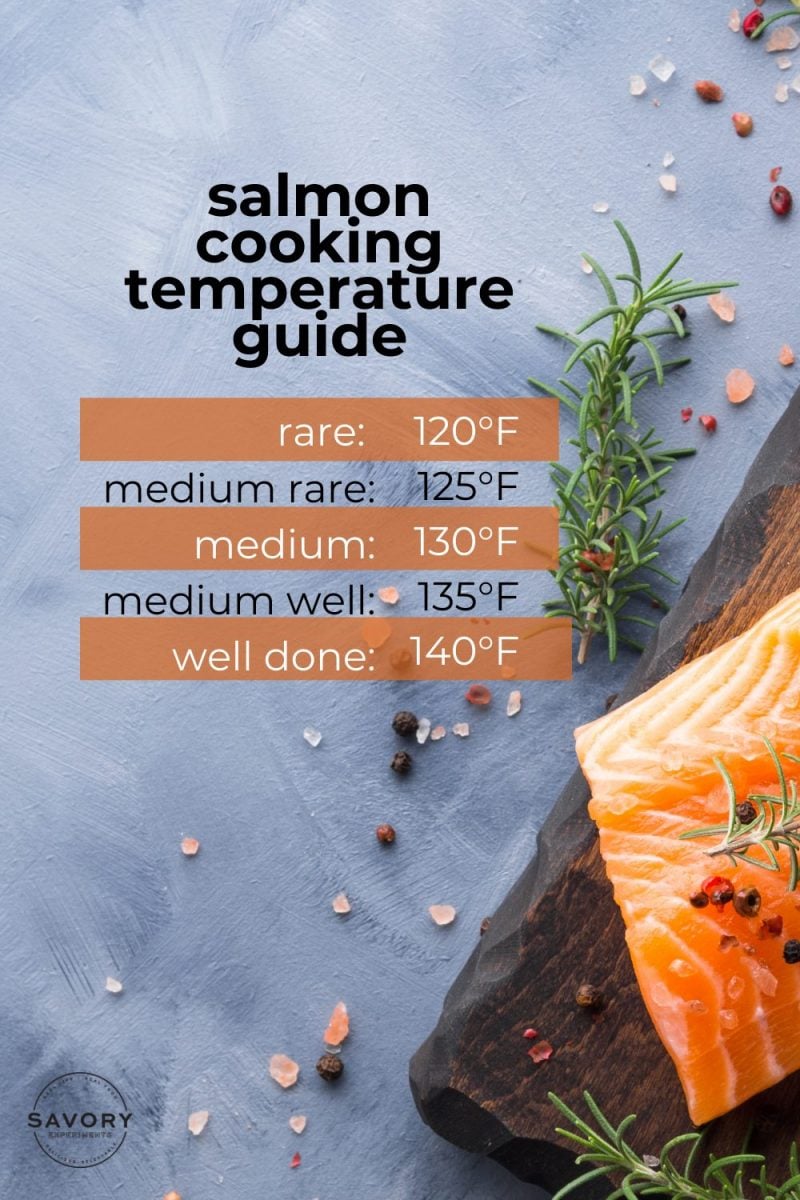 Infographic for salmon cooking temperatures  