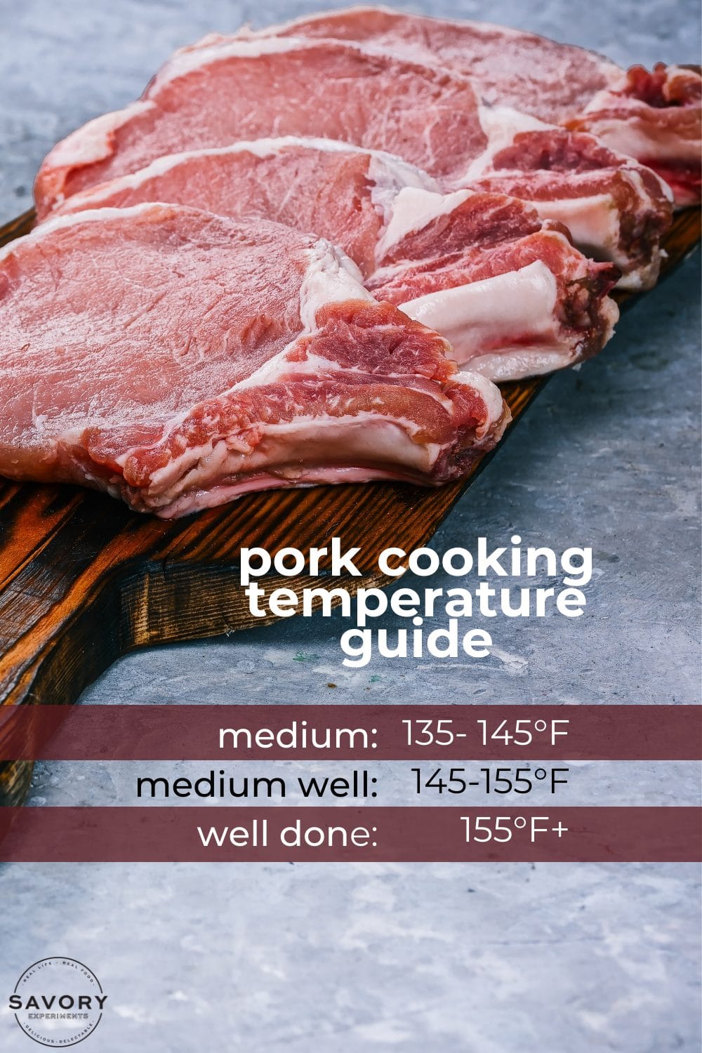 Complete Meat Temperature Cooking Guide Chicken Beef Pork & Salmon!