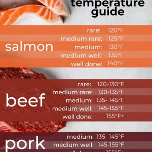 Complete Meat Temperature Cooking Guide- Chicken Beef Pork & Salmon!