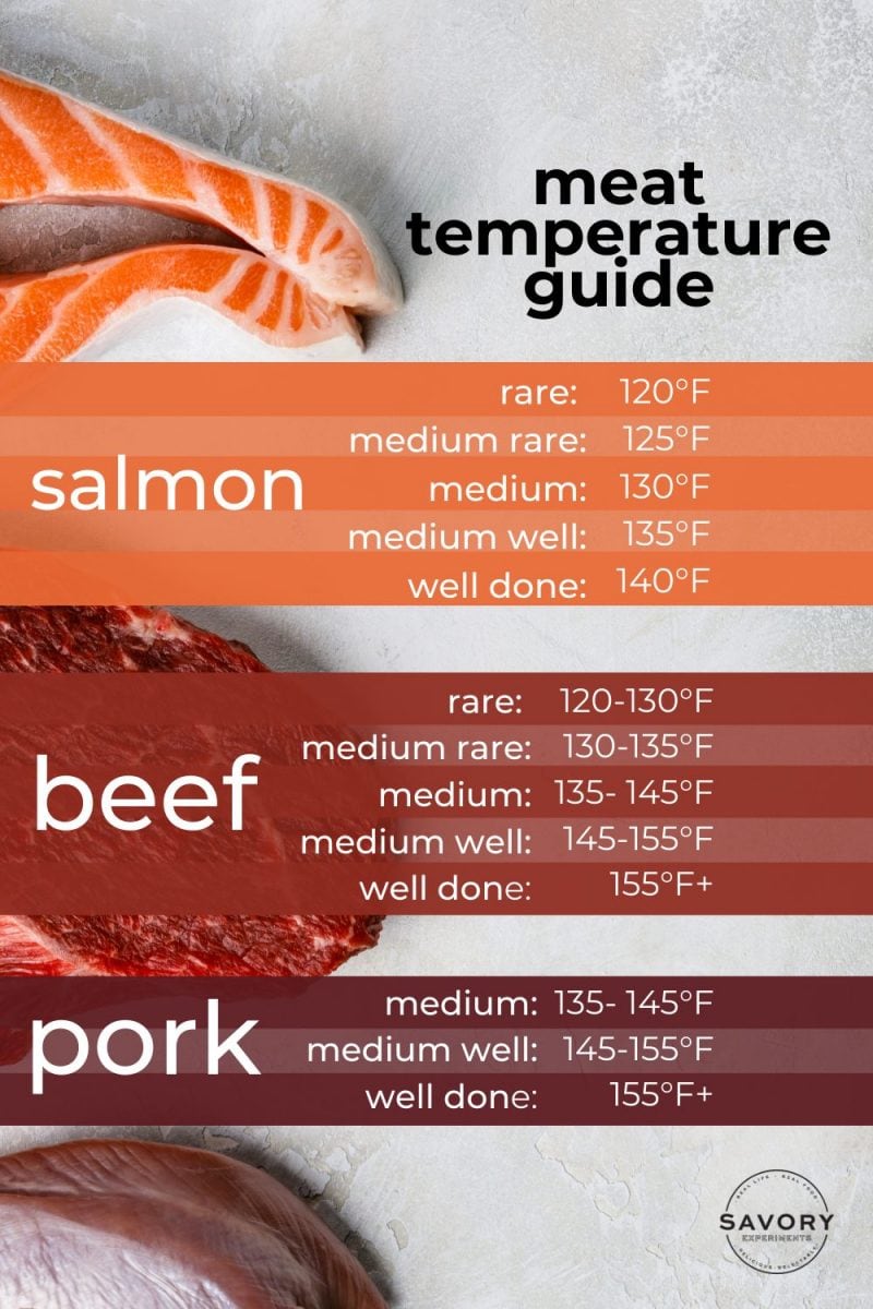 Meat Cooking Temperatures Guide - Creations by Kara