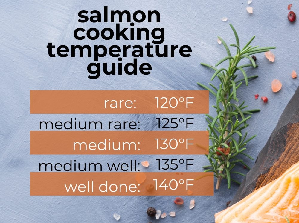 internal temperature of salmon guide